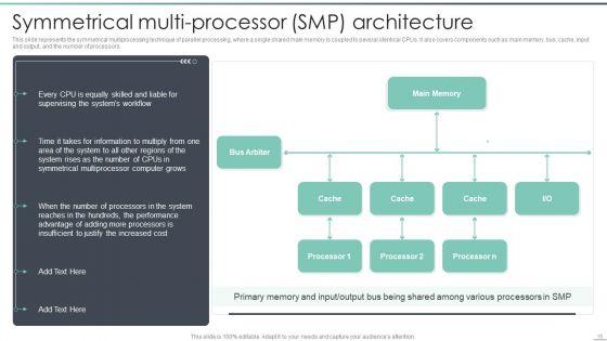 Parallel_Computing_Processing_Ppt_PowerPoint_Presentation_Complete_With_Slides_Slide_15.jpg
