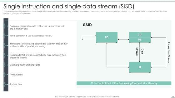 Parallel_Computing_Processing_Ppt_PowerPoint_Presentation_Complete_With_Slides_Slide_19.jpg