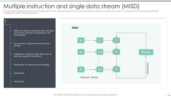 Parallel_Computing_Processing_Ppt_PowerPoint_Presentation_Complete_With_Slides_Slide_21.jpg