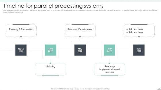 Parallel_Computing_Processing_Ppt_PowerPoint_Presentation_Complete_With_Slides_Slide_36.jpg