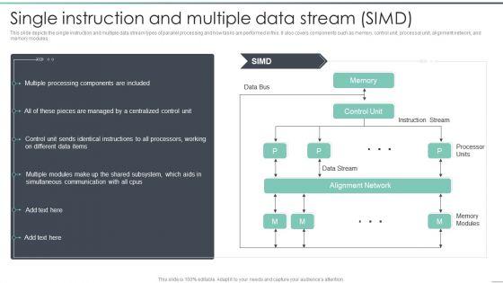 Parallel_Computing_Processing_Single_Instruction_And_Multiple_Data_Stream_SIMD_Formats_PDF_Slide_1.jpg