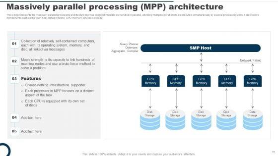 Parallel_Computing_System_Ppt_PowerPoint_Presentation_Complete_Deck_With_Slides_Slide_16.jpg