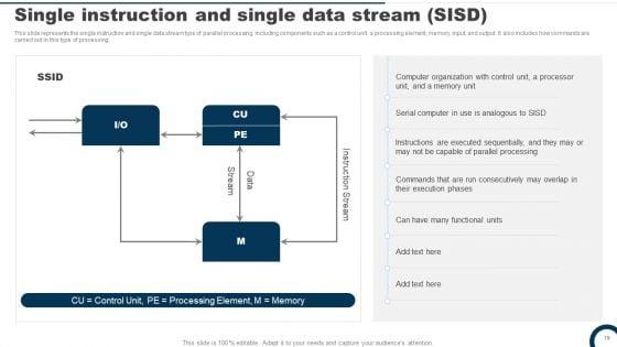 Parallel_Computing_System_Ppt_PowerPoint_Presentation_Complete_Deck_With_Slides_Slide_19.jpg