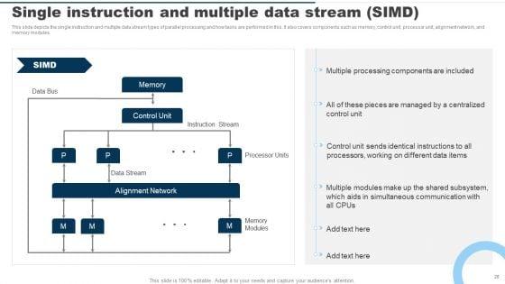 Parallel_Computing_System_Ppt_PowerPoint_Presentation_Complete_Deck_With_Slides_Slide_20.jpg