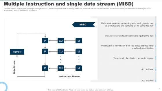 Parallel_Computing_System_Ppt_PowerPoint_Presentation_Complete_Deck_With_Slides_Slide_21.jpg