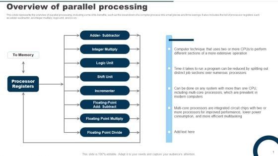 Parallel_Computing_System_Ppt_PowerPoint_Presentation_Complete_Deck_With_Slides_Slide_5.jpg
