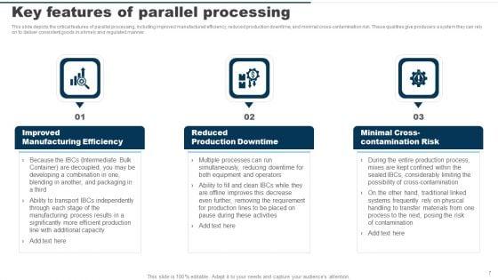 Parallel_Computing_System_Ppt_PowerPoint_Presentation_Complete_Deck_With_Slides_Slide_7.jpg