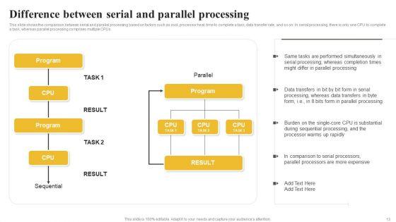 Parallel_Computing_System_To_Enhance_Process_Efficiency_Ppt_PowerPoint_Presentation_Complete_Deck_With_Slides_Slide_13.jpg