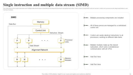 Parallel_Computing_System_To_Enhance_Process_Efficiency_Ppt_PowerPoint_Presentation_Complete_Deck_With_Slides_Slide_20.jpg