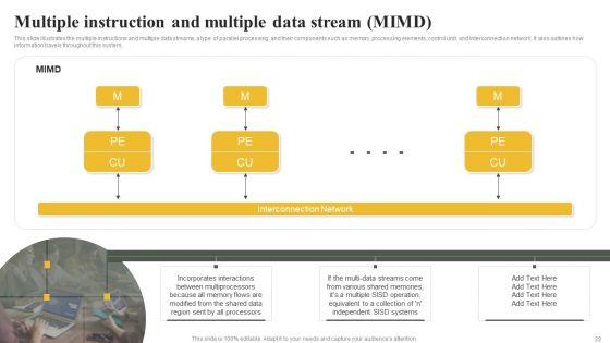 Parallel_Computing_System_To_Enhance_Process_Efficiency_Ppt_PowerPoint_Presentation_Complete_Deck_With_Slides_Slide_22.jpg