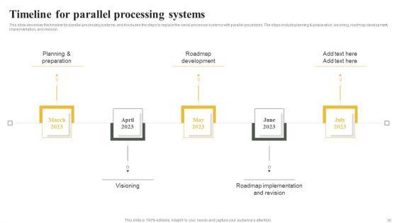 Parallel_Computing_System_To_Enhance_Process_Efficiency_Ppt_PowerPoint_Presentation_Complete_Deck_With_Slides_Slide_36.jpg