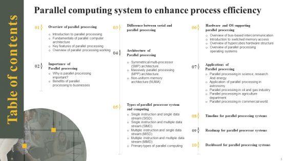 Parallel_Computing_System_To_Enhance_Process_Efficiency_Ppt_PowerPoint_Presentation_Complete_Deck_With_Slides_Slide_3.jpg