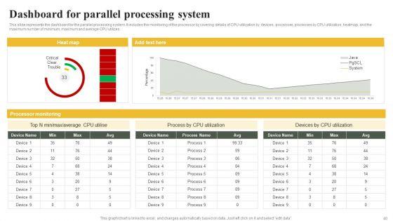 Parallel_Computing_System_To_Enhance_Process_Efficiency_Ppt_PowerPoint_Presentation_Complete_Deck_With_Slides_Slide_40.jpg