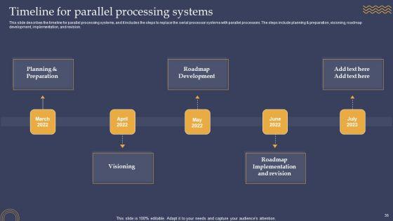 Parallel_Processing_Framework_Ppt_PowerPoint_Presentation_Complete_Deck_With_Slides_Slide_36.jpg