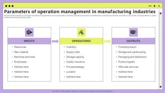 Parameters_Of_Operation_Management_In_Manufacturing_Industries_Summary_PDF_Slide_1.jpg