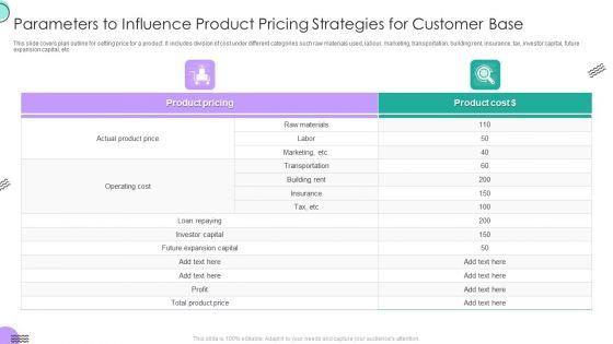 Parameters_To_Influence_Product_Pricing_Strategies_For_Customer_Base_Information_PDF_Slide_1.jpg
