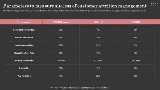 Parameters_To_Measure_Success_Of_Customer_Attrition_Management_Icons_PDF_Slide_1.jpg