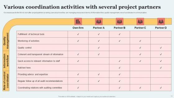 Participants_Engaged_In_Coordinating_Project_Activities_Ppt_PowerPoint_Presentation_Complete_Deck_With_Slides_Slide_11.jpg