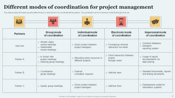 Participants_Engaged_In_Coordinating_Project_Activities_Ppt_PowerPoint_Presentation_Complete_Deck_With_Slides_Slide_12.jpg