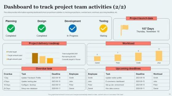 Participants_Engaged_In_Coordinating_Project_Activities_Ppt_PowerPoint_Presentation_Complete_Deck_With_Slides_Slide_19.jpg