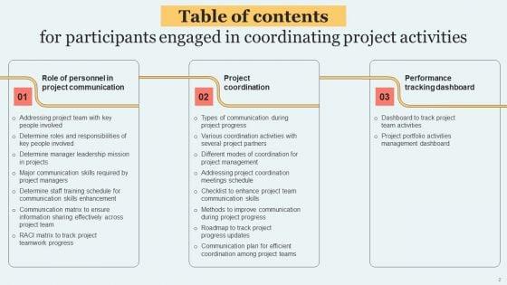 Participants_Engaged_In_Coordinating_Project_Activities_Ppt_PowerPoint_Presentation_Complete_Deck_With_Slides_Slide_2.jpg