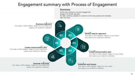 Participation_Summary_Communication_Plan_Ppt_PowerPoint_Presentation_Complete_Deck_With_Slides_Slide_10.jpg