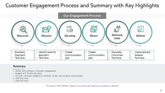 Participation_Summary_Communication_Plan_Ppt_PowerPoint_Presentation_Complete_Deck_With_Slides_Slide_2.jpg