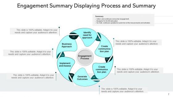 Participation_Summary_Communication_Plan_Ppt_PowerPoint_Presentation_Complete_Deck_With_Slides_Slide_7.jpg