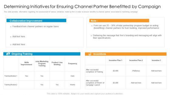 Partner_Advertisement_Strategy_Determining_Initiatives_For_Ensuring_Channel_Partner_Benefitted_By_Campaign_Template_PDF_Slide_1.jpg