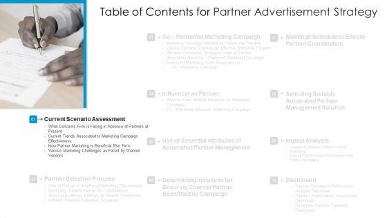 Partner_Advertisement_Strategy_Ppt_PowerPoint_Presentation_Complete_Deck_With_Slides_Slide_4.jpg