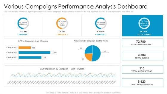 Partner_Advertisement_Strategy_Various_Campaigns_Performance_Analysis_Dashboard_Ideas_PDF_Slide_1.jpg
