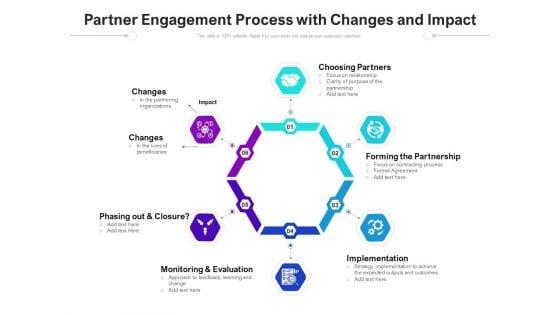 Partner_Engagement_Process_With_Changes_And_Impact_Ppt_PowerPoint_Presentation_Slides_Show_PDF_Slide_1.jpg