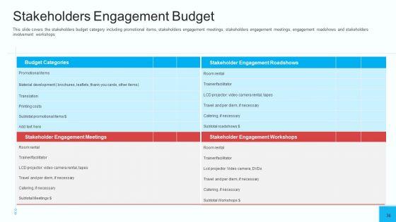 Partner_Engagement_Strategy_Initiative_Ppt_PowerPoint_Presentation_Complete_Deck_With_Slides_Slide_36.jpg