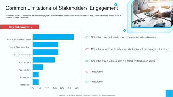 Partner_Engagement_Strategy_Initiative_Ppt_PowerPoint_Presentation_Complete_Deck_With_Slides_Slide_9.jpg