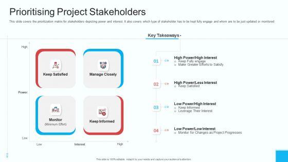 Partner_Engagement_Strategy_Initiative_Prioritising_Project_Stakeholders_Graphics_PDF_Slide_1.jpg