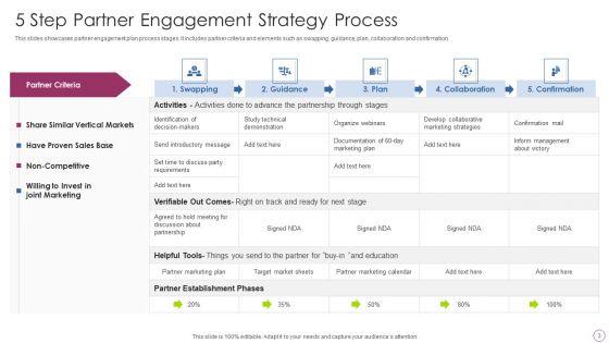 Partner_Engagement_Strategy_Ppt_PowerPoint_Presentation_Complete_Deck_With_Slides_Slide_3.jpg
