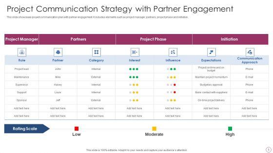 Partner_Engagement_Strategy_Ppt_PowerPoint_Presentation_Complete_Deck_With_Slides_Slide_5.jpg