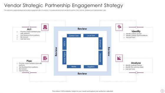 Partner_Engagement_Strategy_Ppt_PowerPoint_Presentation_Complete_Deck_With_Slides_Slide_6.jpg