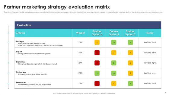 Partner_Marketing_Strategy_Ppt_PowerPoint_Presentation_Complete_Deck_With_Slides_Slide_5.jpg