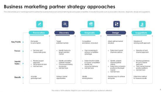 Partner_Marketing_Strategy_Ppt_PowerPoint_Presentation_Complete_Deck_With_Slides_Slide_6.jpg