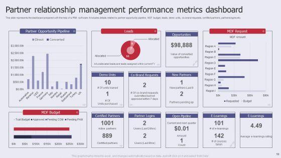 Partner_Relationship_Administration_Ppt_PowerPoint_Presentation_Complete_Deck_With_Slides_Slide_10.jpg