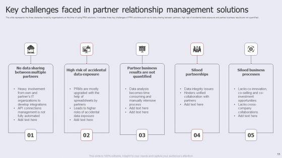 Partner_Relationship_Administration_Ppt_PowerPoint_Presentation_Complete_Deck_With_Slides_Slide_11.jpg