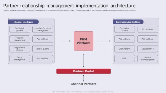 Partner_Relationship_Administration_Ppt_PowerPoint_Presentation_Complete_Deck_With_Slides_Slide_5.jpg