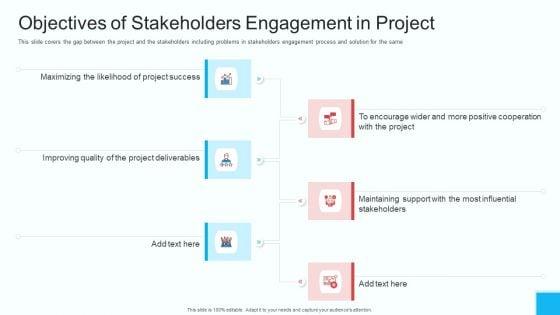 Partner_Strategy_Initiative_Objectives_Of_Stakeholders_Engagement_In_Project_Diagrams_PDF_Slide_1.jpg