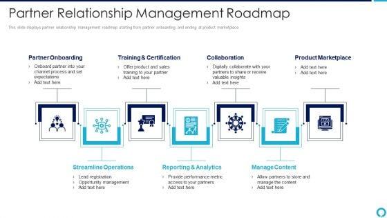 Partnership_Management_Strategies_Partner_Relationship_Management_Roadmap_Structure_PDF_Slide_1.jpg