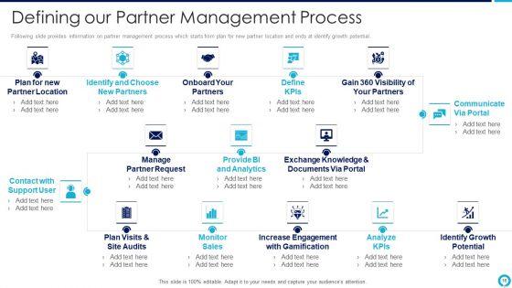 Partnership_Management_Strategies_Ppt_PowerPoint_Presentation_Complete_Deck_With_Slides_Slide_16.jpg