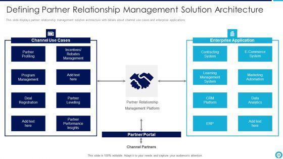 Partnership_Management_Strategies_Ppt_PowerPoint_Presentation_Complete_Deck_With_Slides_Slide_22.jpg