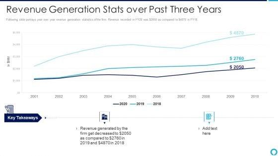 Partnership_Management_Strategies_Revenue_Generation_Stats_Over_Past_Three_Years_Template_PDF_Slide_1.jpg