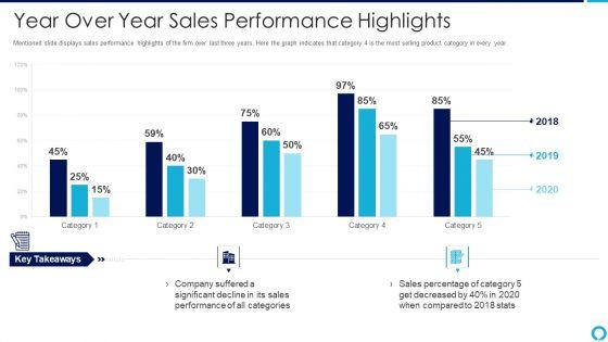 Partnership_Management_Strategies_Year_Over_Year_Sales_Performance_Highlights_Icons_PDF_Slide_1.jpg