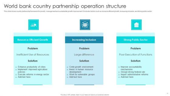 Partnership_Operation_Structure_Ppt_PowerPoint_Presentation_Complete_Deck_With_Slides_Slide_11.jpg
